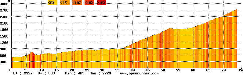 donnees/images/profil/etape9.png